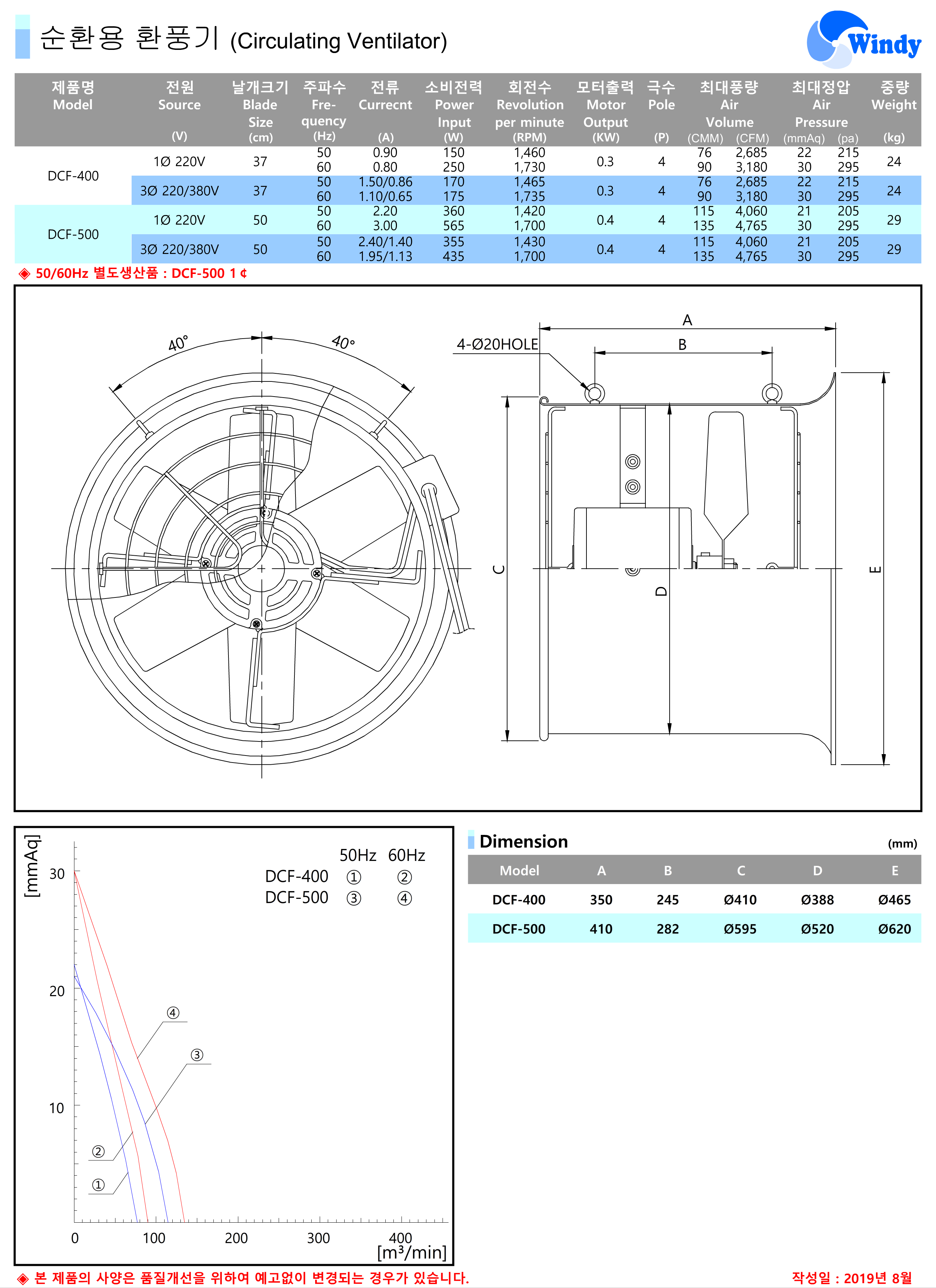 DCF-4000